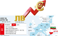 불가리아, 21번째 유로존 국가로…동유럽 경제 통합 진전