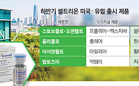 셀트리온, 하반기 신제품 4종 출격…짐펜트라로 실적 반등 노린다