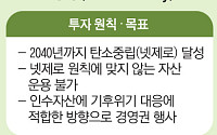 ‘탄소중립’ 없이 투자도 없다…글로벌 운용사 기후투자 비결은 [이상기후, 자본을 흔들다④]