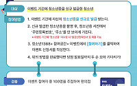 청소년증 발급·인증하면 편의점 상품권 준다⋯15일부터 진행