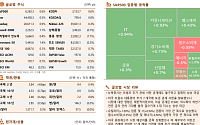[글로벌 증시요약] 뉴욕증시, 트럼프 추가 관세 서한 공개에도 일제히 상승 마감