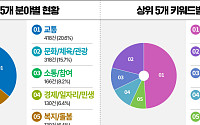 김동연표 양방향 소통, SNS로 실현…경기도 민선 8기 댓글 2000건 응답