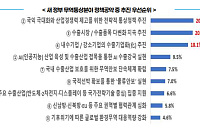 무역업계 “새 정부 ‘전략적 통상정책’ 최우선으로 추진해야”