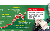 [종합] 트럼프 관세 안 무섭다...엔비디아, 세계 첫 시총 4조 달러 돌파