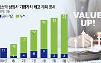 코스닥 상장사도 밸류업 강화 적극 동참⋯베뉴지ㆍ비츠로셀 등 기업가치 높인다