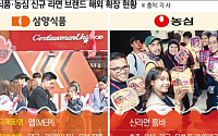 “불닭 사면 맵이 공짜”⋯삼양·농심, ‘제2의 글로벌 히트상품’ 만들기 사활