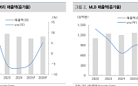 대신 "F&F, 하반기 실적 개선 전망⋯목표주가 ↑"