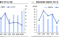 LS증권 "현대오토에버, 그룹 내 로보틱스 확대에 따른 가치 재평가 전망"