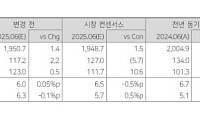 다올투자증권 "카카오, 실적 개선 초입…목표가 7%↑"