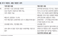 "자기주 소각 의무화 9월 통과 가능성…상장사에 큰 변화 가져올 것"