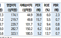 신한투자증권 "HS효성첨단소재, 글로벌 1위 경쟁력…목표가↑"
