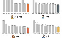 [땅부자 시니어] ②서울 땅값의 73% 50대 이상 시니어가 보유