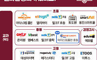 AI튜터부터 논술까지…‘서울런’, 하반기 맞춤형 교육 복지 플랫폼 진화