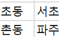 [오늘의 청약 일정] ‘송파 위례리슈빌 퍼스트 클래스’ 무순위 청약 신청 등