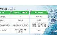 일상 질환 예방부터 탄저균까지…국산 백신 개발 활기