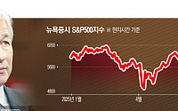 월가 멘토들, 시장 낙관론에 일침…“트럼프 불확실성에도 자만 만연”