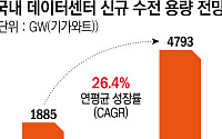 국정기획위 만나 IT업계 "분산법ㆍ탄소배출권 규제 완화해달라"