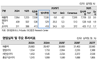 대신證 "현대글로비스, 2Q 사상최대 실적 전망…목표가 17만 원 유지"