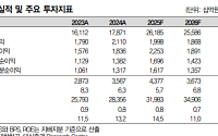 대신증권 "대한항공, 펀더멘털 불안정하지만…주가 하방 리스크 제한적"