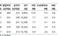 상상인증권 "CJ대한통운, 택배 물동량 턴어라운드 진행 중…자사주 활용 기대↑"
