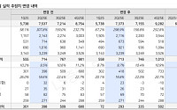LS증권 "한화에어로스페이스, 장기 성장 동력 확보…목표가 9%↑"