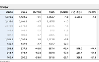 메리츠證 "SK텔레콤, USIM 해킹 여파로 실적 충격…2Q 영업익 전년비 46.6%↓"