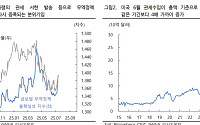 “이번 주 원·달러, 美 6월 CPI·러시아 추가 제재 경계…예상 밴드 1350~1390원”