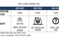 성장 발목 잡는 낡은 규제…“메가 샌드박스로 규제 풀어나가야”