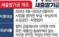 "소상공인 빚 최대 90% 감면"…새출발기금, 9월부터 확대 운영