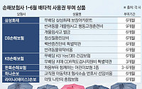 보험업계 달구는 ‘독점 상품 경쟁’…소비자 선택권 축소 우려도