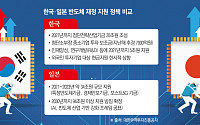 반도체·AI에 94조 쏟겠다는 日…“우리도 대규모 재정투자 서둘러야”