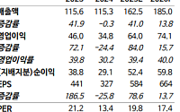 NH투자증권 "원텍, 최대 실적 경신 추세 지속 전망…저평가 매력↑"