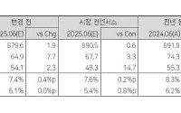 다올투자證 “한국항공우주, 하반기 방산 최선호주 예고⋯목표주가↑”