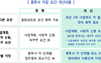 종투사 심사 시 사업계획·사회적 신용 본다
