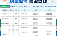 중구청소년센터, 방학맞이 특강 마련…코딩부터 운동까지