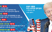 AI 패권에 쐐기…트럼프, 700억 달러 규모 AI·에너지 민간투자 발표