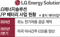 LG에너지솔루션, GM과 美에 LFP 배터리 생산라인 구축