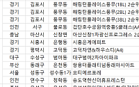 [오늘의 청약 일정] ‘대구범어2차아이파크’ 당첨자 발표 등