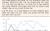 [오늘의 핫이슈] 영국 5월 소비자물가지수 발표