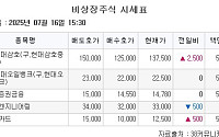 [장외시황] 현대카드 4.17% 상승
