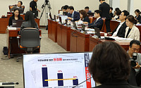 인사청문회 사흘째 與野 날선 공방…“이진숙 자진사퇴”vs “김건희 잣대로” [종합]