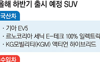 “인기 식을 줄 모르네” 하반기도 SUV ‘신차대전’