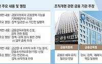 금융당국 수장 공백 장기화…‘밥그릇 싸움’ 가열
