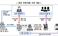 증선위, '사기적 부정거래' 방시혁 검찰 고발
