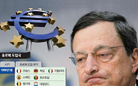 [글로벌 중앙은행 집중분석] ECB 유럽중앙은행… 글로벌 경제 마지막 구원투수되나