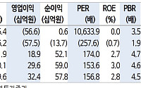 신한투자證 “카카오페이, 투자의견 ‘중립’⋯스테이블 코인 관련 주가 변동성 확대 불가피”