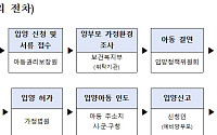 19일부터 '공적 입양체계' 시행⋯입양 절차 전반 국가가 관리