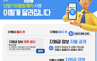 ‘단통법’ 역사 속으로⋯보조금 공시·추가지원금 상한 사라진다