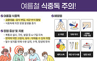 여름철 주의해야 하는 ‘살모넬라 식중독’ [e건강~쏙]