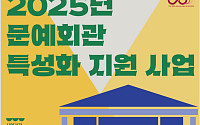 문예회관 18곳, 지역 문화자원을 특화한 공연콘텐츠 육성